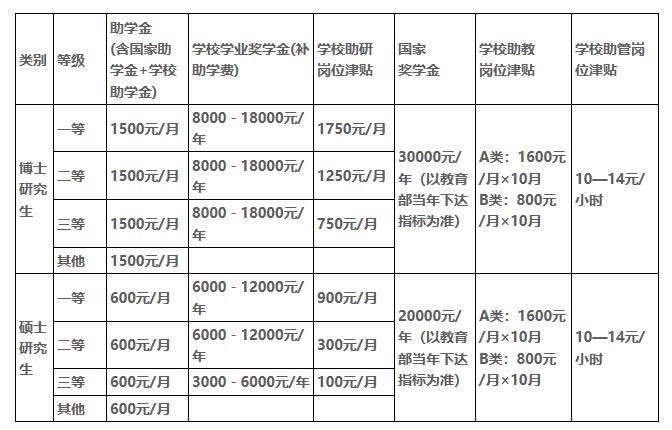 1576502582154869.jpg 獎(jiǎng)學(xué)金.jpg
