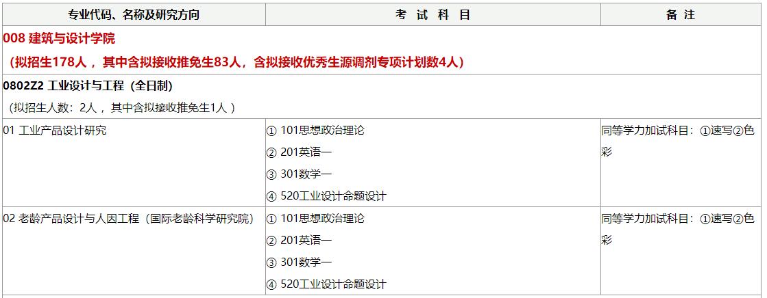 1579228219535014.jpg 招生目錄1.jpg