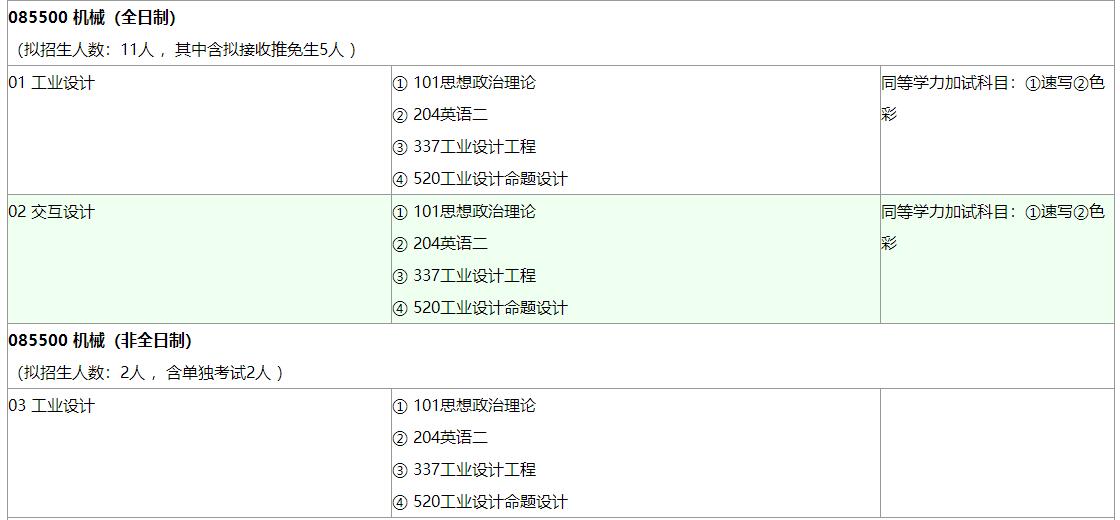 1579228225199323.jpg 招生目錄2.jpg