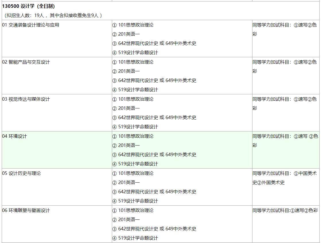 1579228229922601.jpg 招生目錄3.jpg