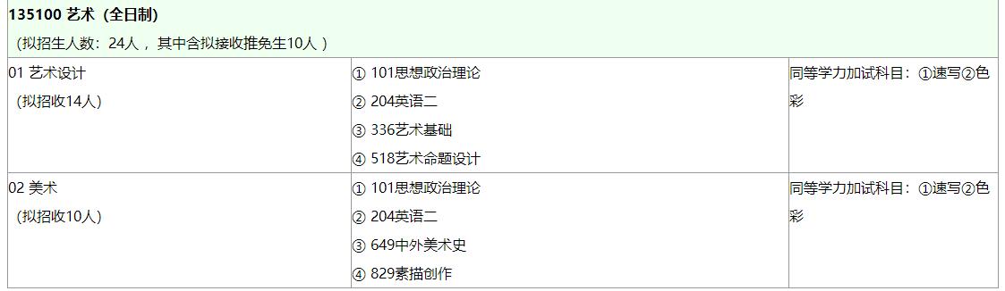 1579228233882926.jpg 招生目錄4.jpg