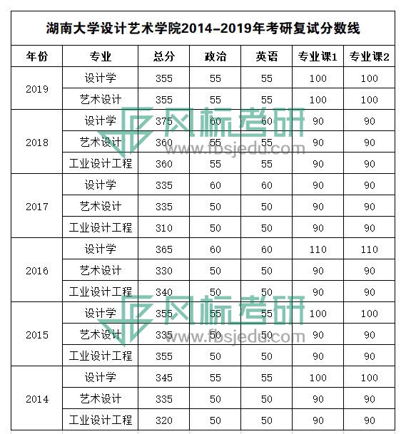 1579335601284870.jpg 復(fù)試分?jǐn)?shù)線.jpg