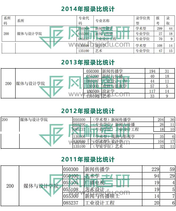 11-14報(bào)錄比.jpg