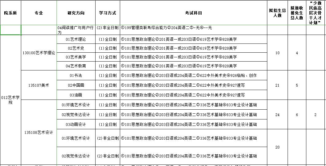 1579491163540134.jpg 招生目錄.jpg