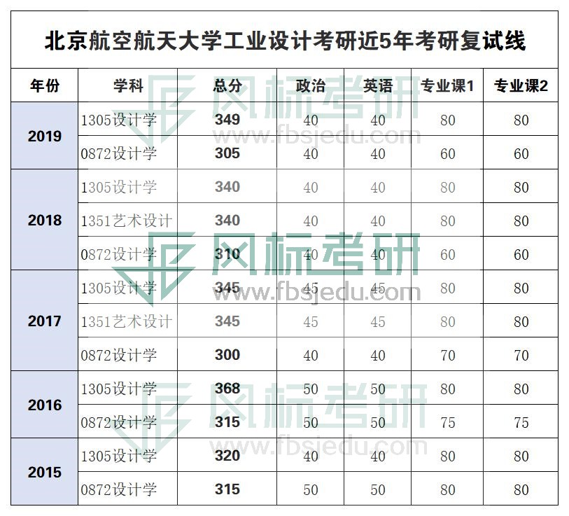 1580871649128828.jpg 北航復(fù)試線.jpg