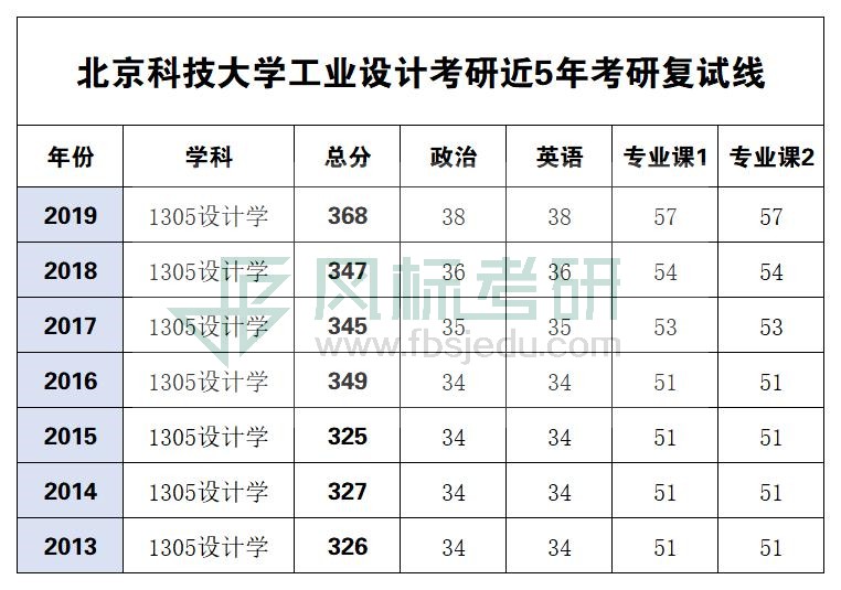 1580888166138846.jpg 北科復(fù)試線.jpg