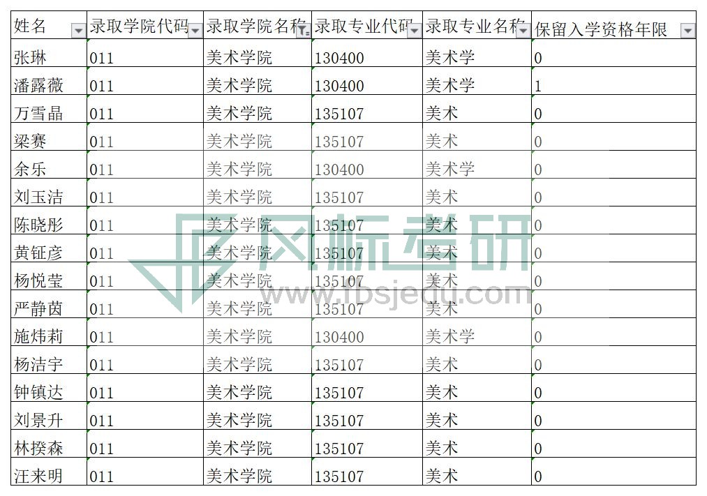 1580906989108663.jpg 華南師范.jpg