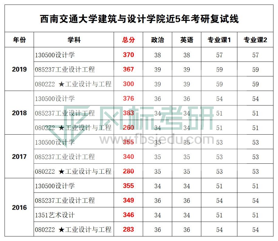 1580959247429457.jpg 西南交大復試線.jpg