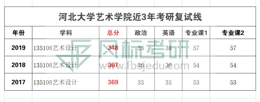 1581386520113126.jpg 河北大學(xué)復(fù)試線_WPS圖片.jpg