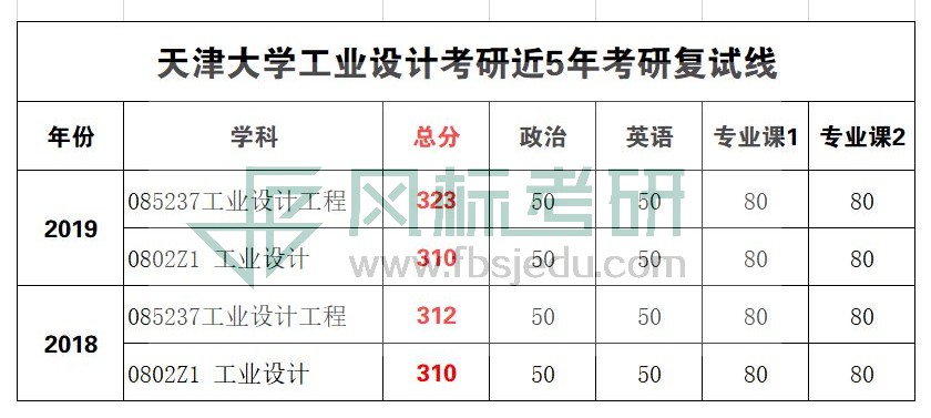 1581403537473350.jpg 天津復(fù)試線.jpg