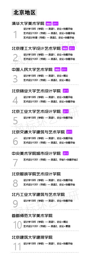 1587184743118604.jpg 環(huán)藝學校北京-01.jpg