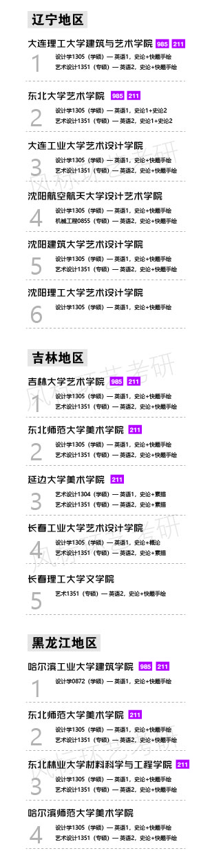 1587184797446583.jpg 環(huán)藝學校東北-01.jpg