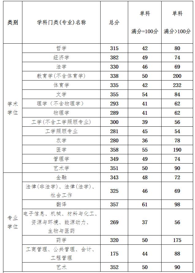 1587462435690014.jpg 復(fù)試線.jpg