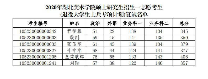 1588865454467970.jpg 復試名單2_00.jpg