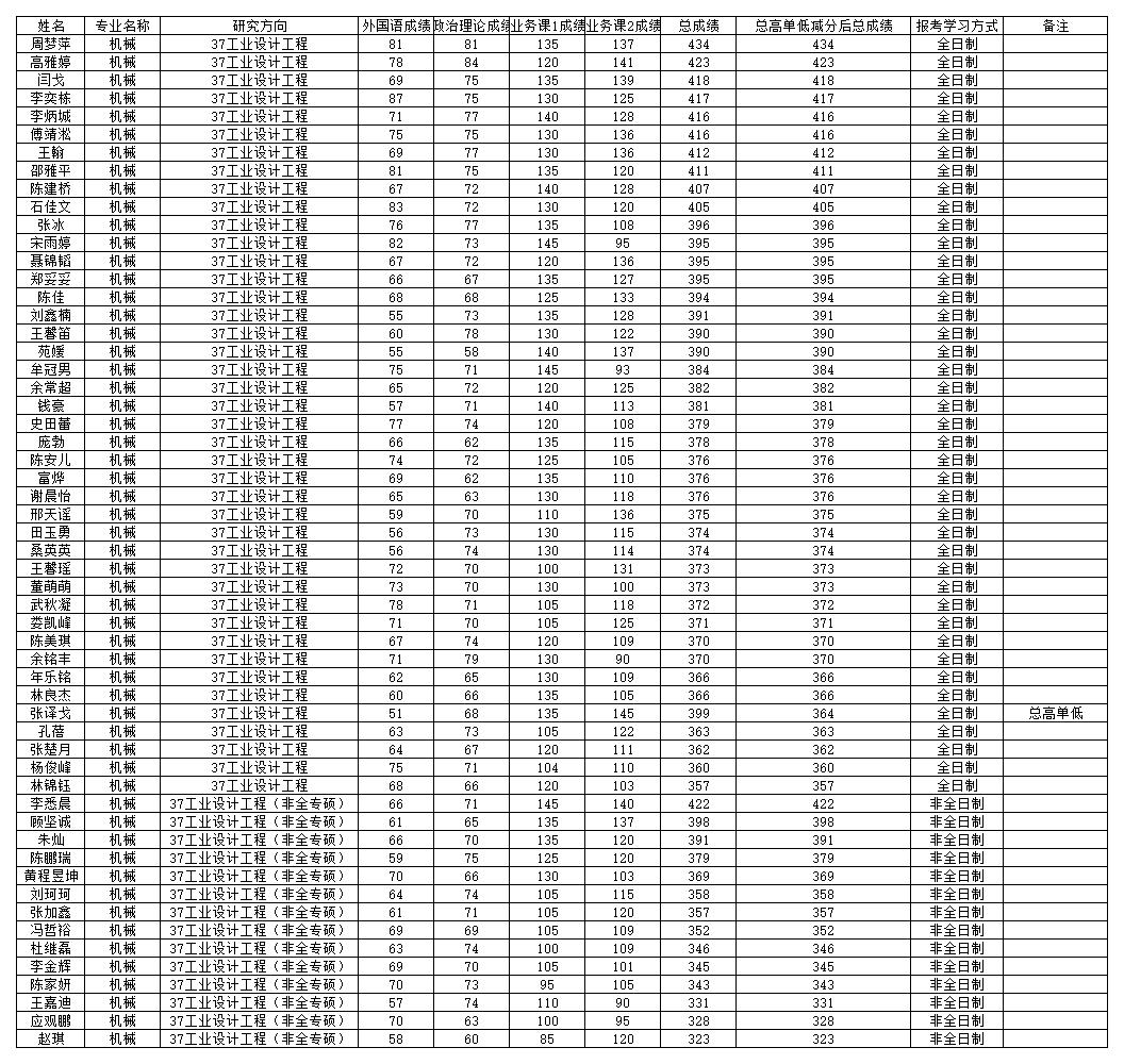 1588866185122020.jpg 軟件學(xué)院復(fù)試名單.jpg