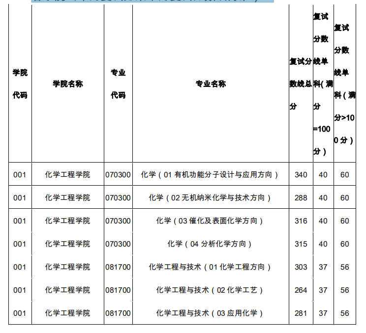 1589422190488195.png blob.png