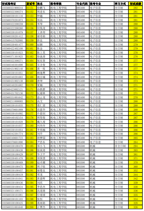 1589443778949065.png blob.png