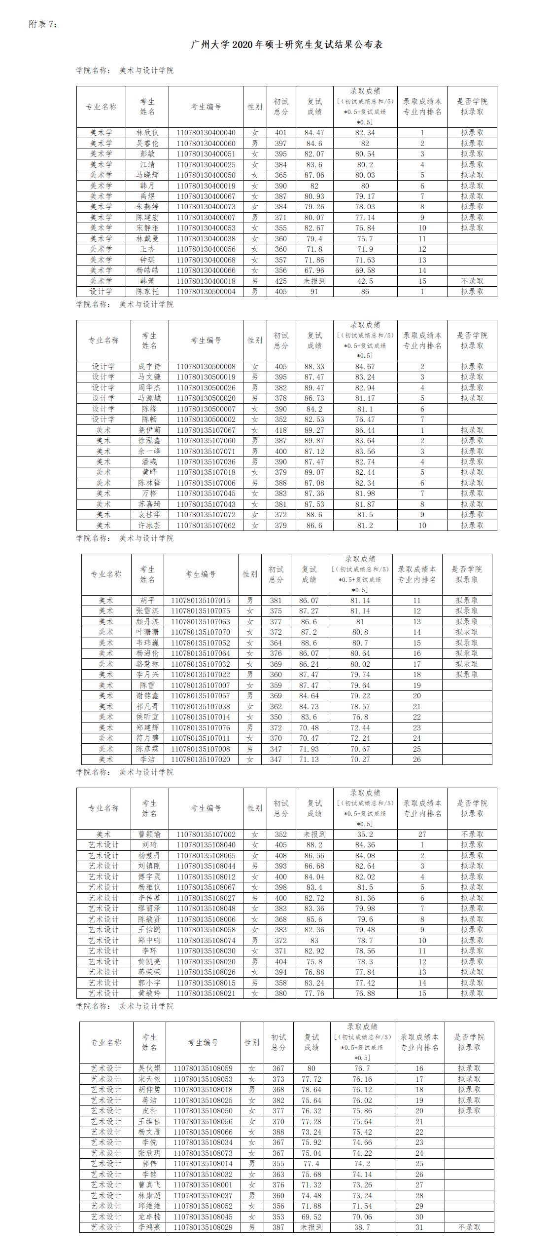 廣州大學美術與設計學院2020年碩士研究生復試結果公布.jpg