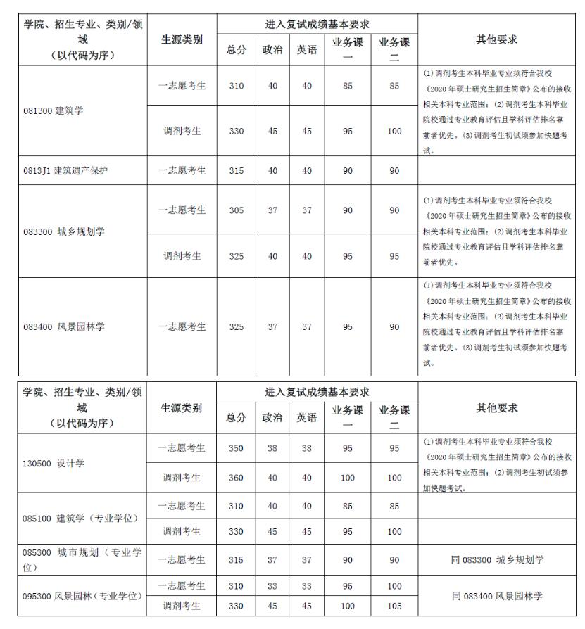 1606919495428474.jpg 2020復(fù)試1.jpg