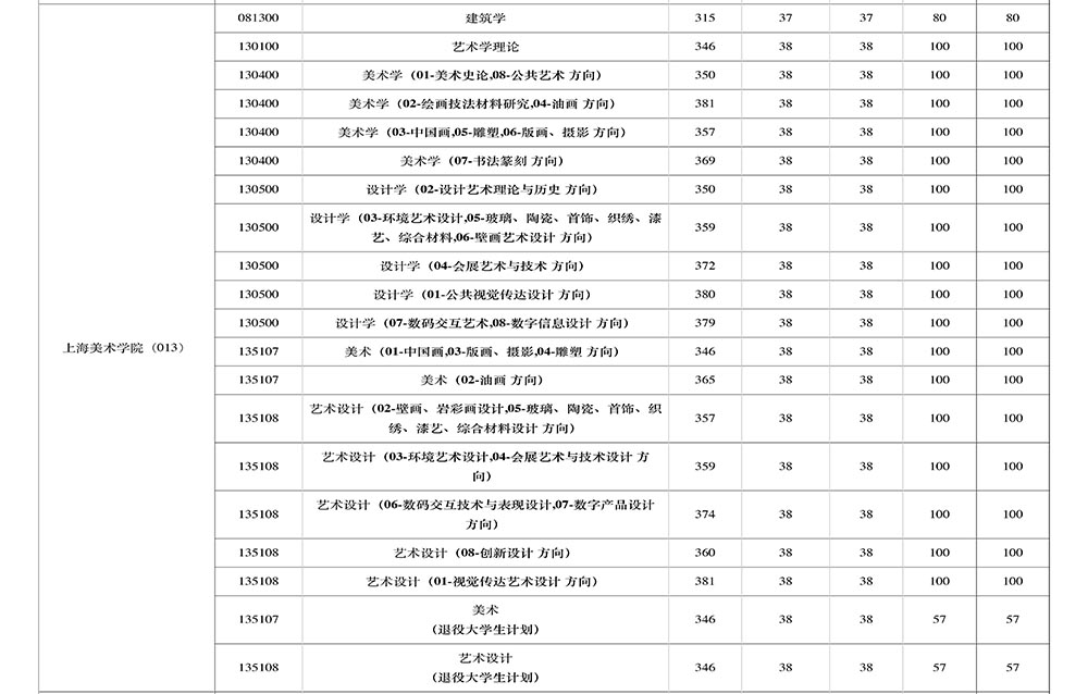 上海大學(xué)21復(fù)試線1.jpg