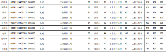 1616654150180428.png 復(fù)試名單機(jī)械.png