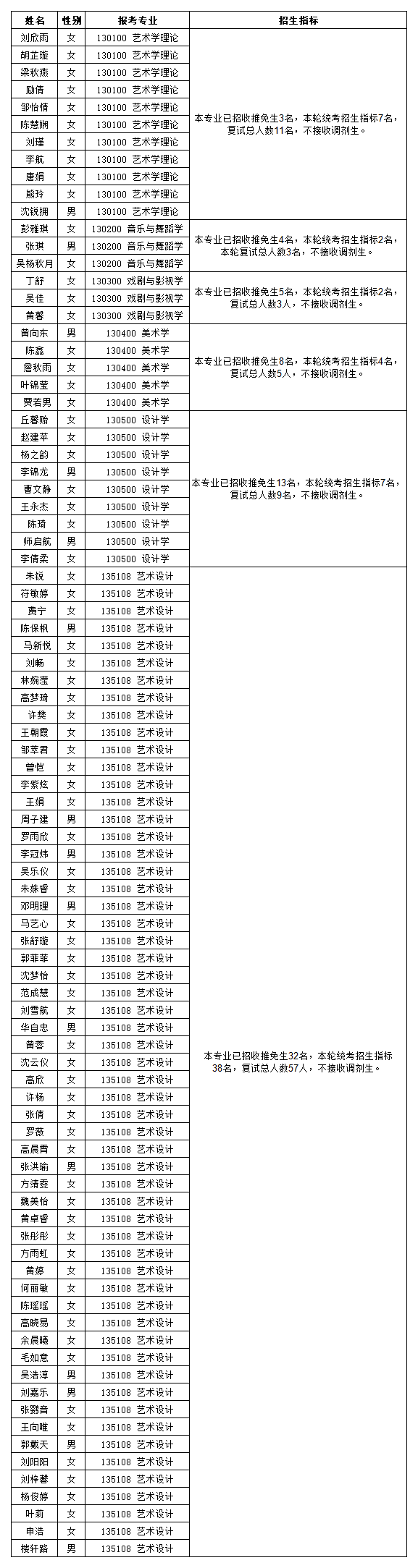 1616810796951750.png 復(fù)試名單.png