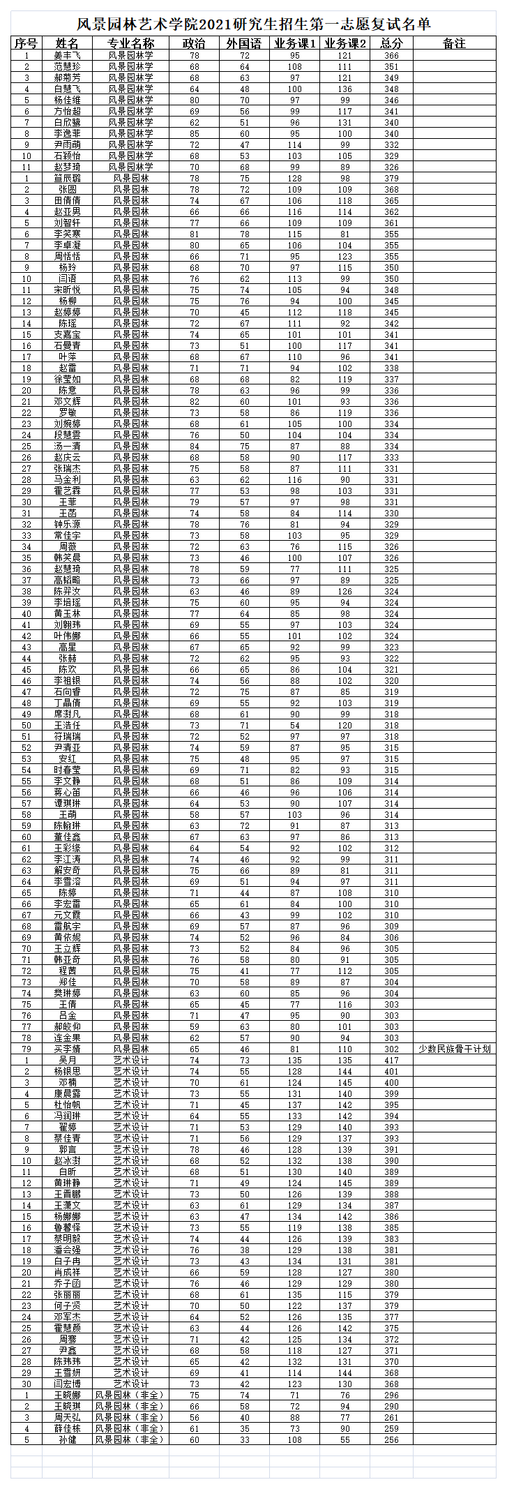 1617367728867517.png 復(fù)試名單.png