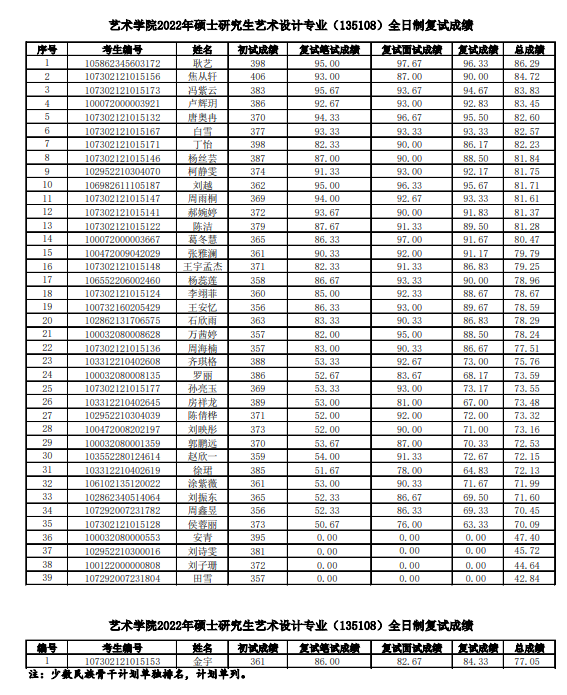 1648903336311052.png 復(fù)試3.png