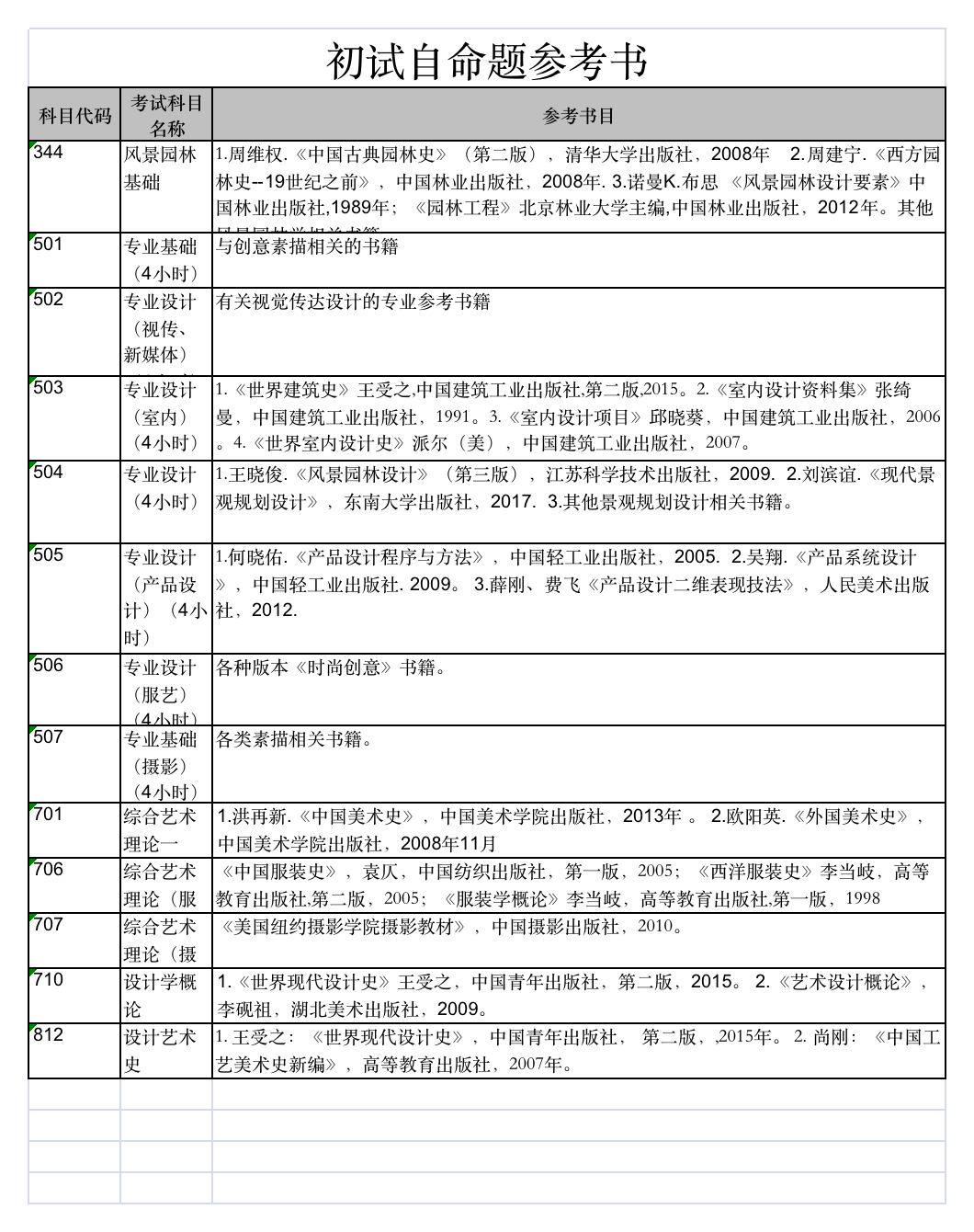 1663399668434764.png 20220915155314941494.png