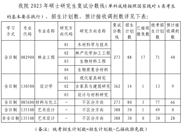 1679561435243306.png 截圖20230323164932.png