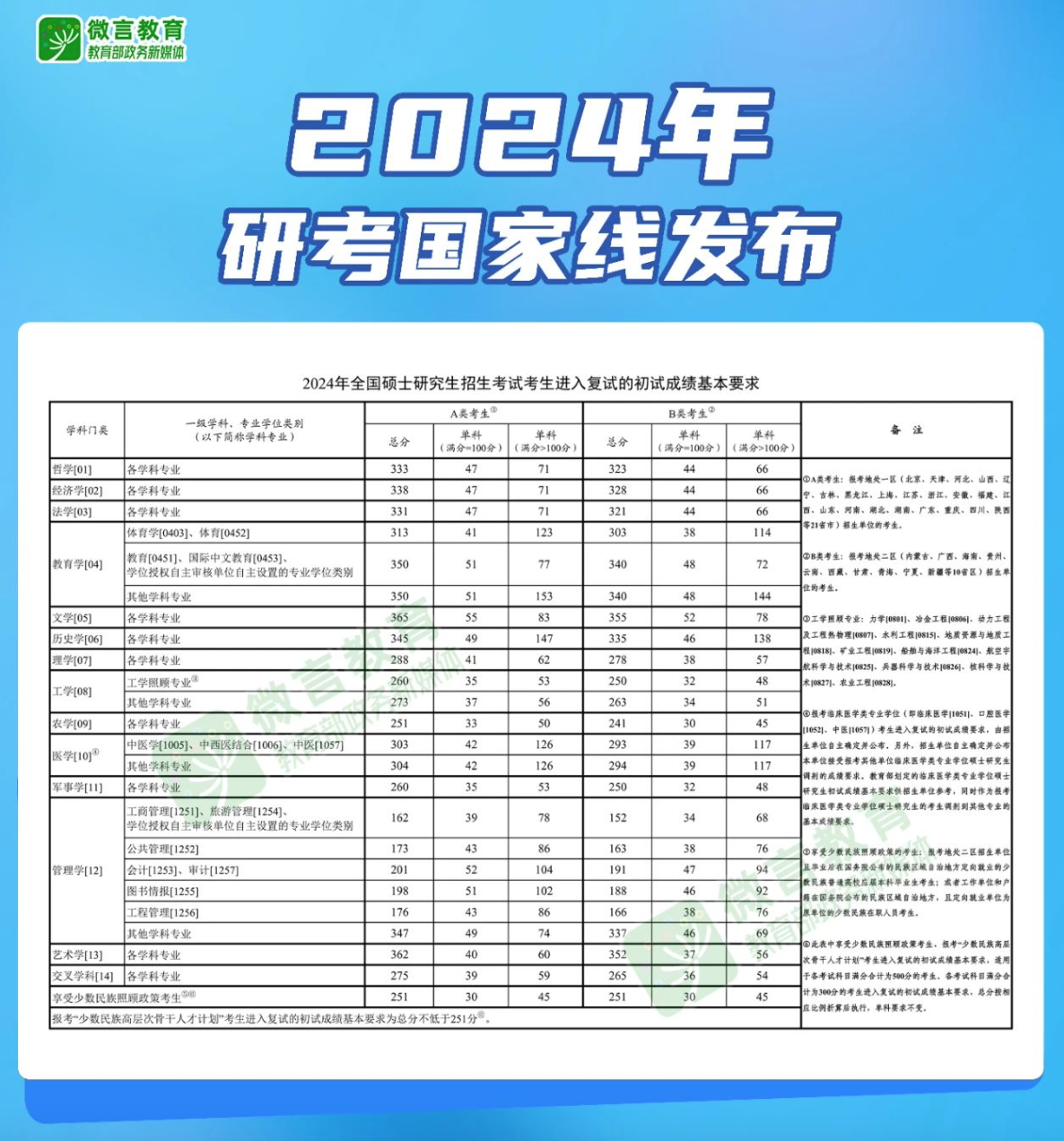 1710239693134777.png 截屏2024-03-12 18.34.41.png