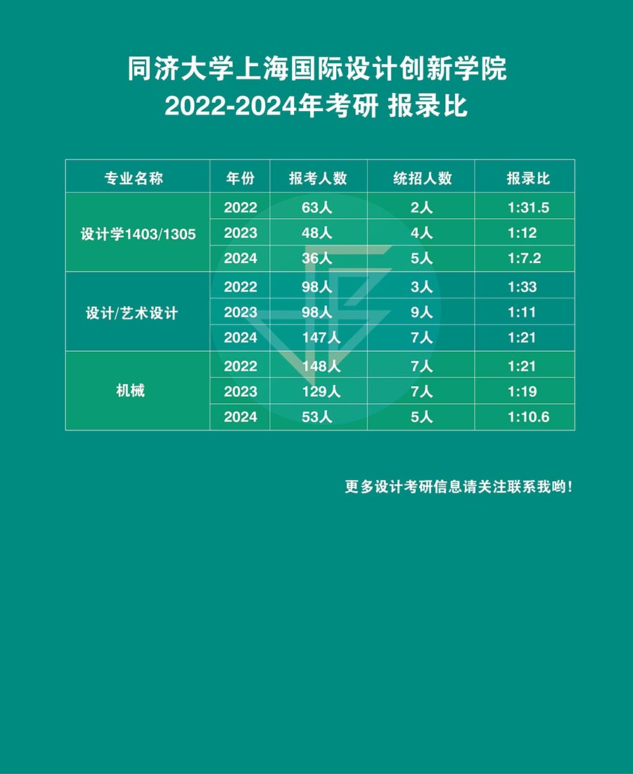 同濟(jì)上創(chuàng)學(xué)院_畫(huà)板 1.jpg